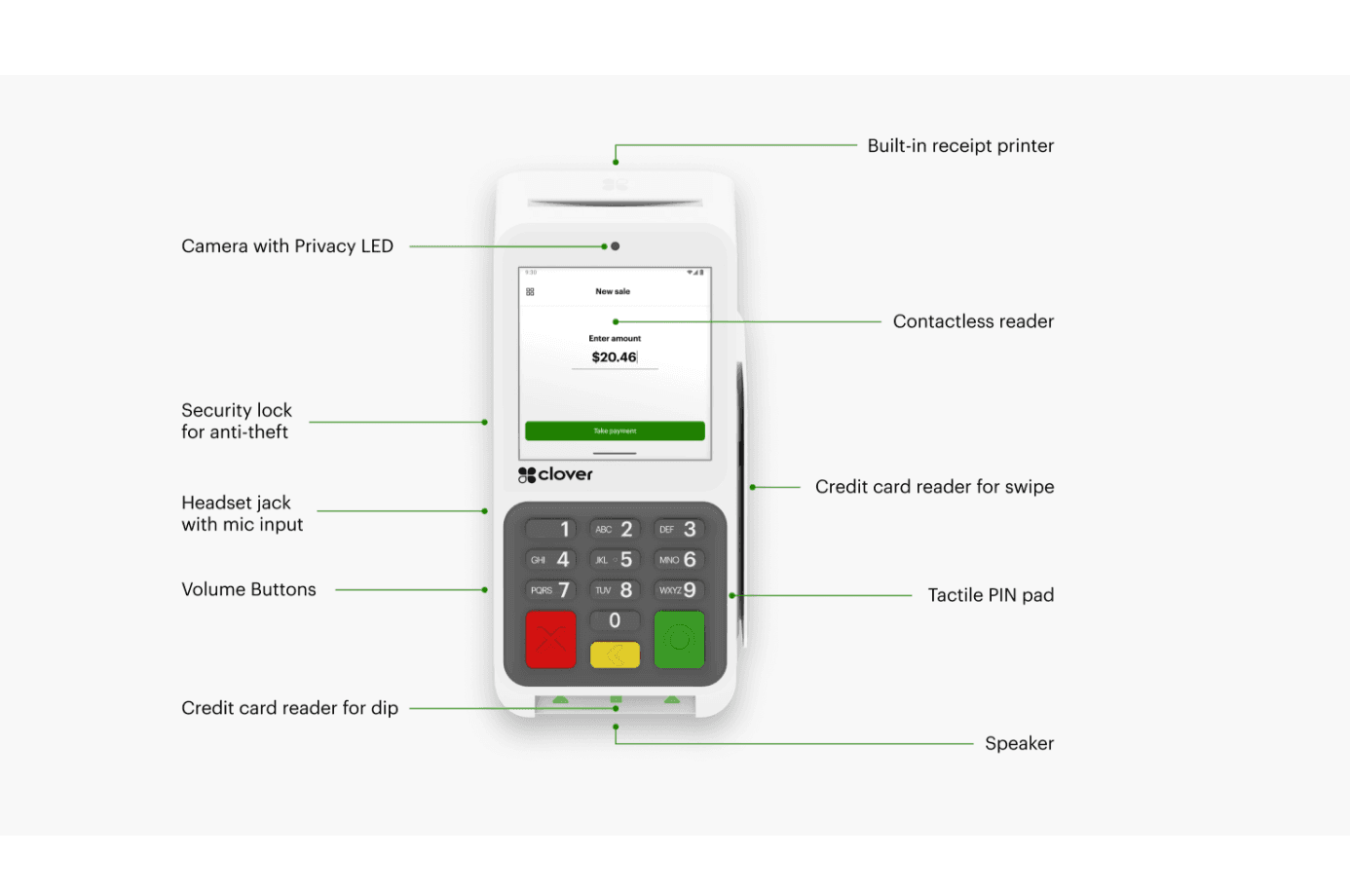 An easy-to-use  payment solution